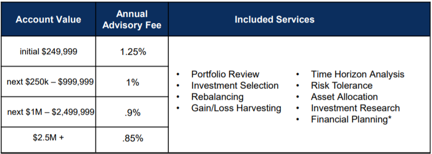 A table of asset management services
